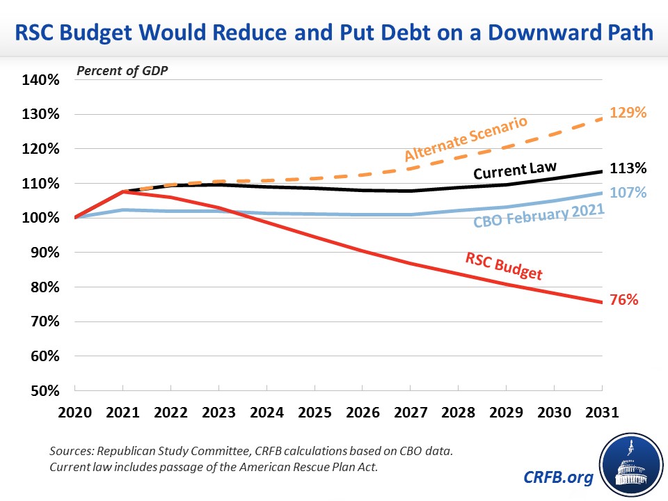 RSC Releases Its FY 2022 Budget Proposal20210521